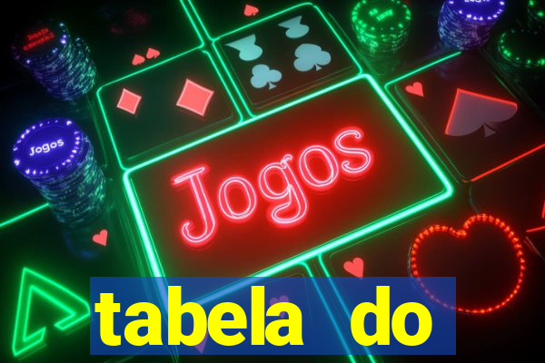 tabela do brasileirao 2015